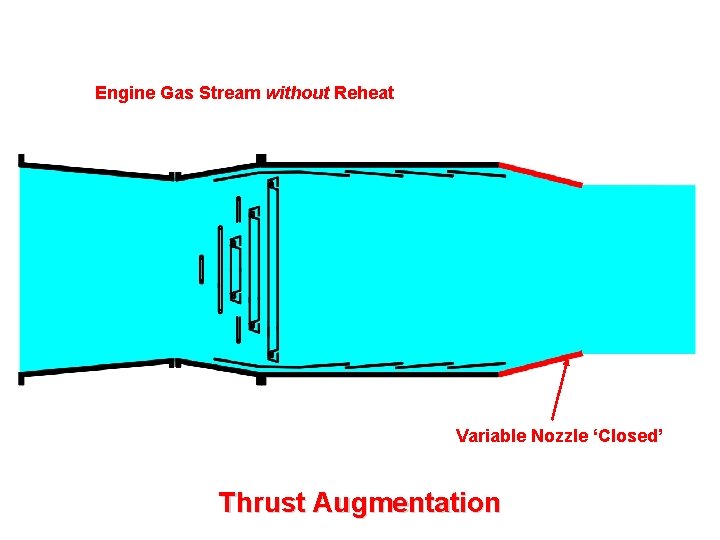 Engine Gas Stream without Reheat Variable Nozzle ‘Closed’ Thrust Augmentation 