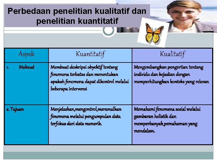 Perbedaan penelitian kualitatif dan penelitian kuantitatif Aspek 1. Maksud 2. Tujuan Kuantitatif Kualitatif Membuat