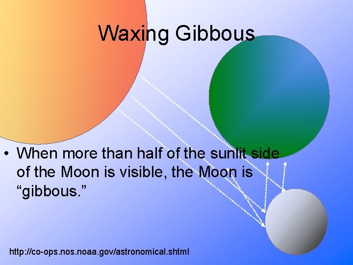 Waxing Gibbous • When more than half of the sunlit side of the Moon