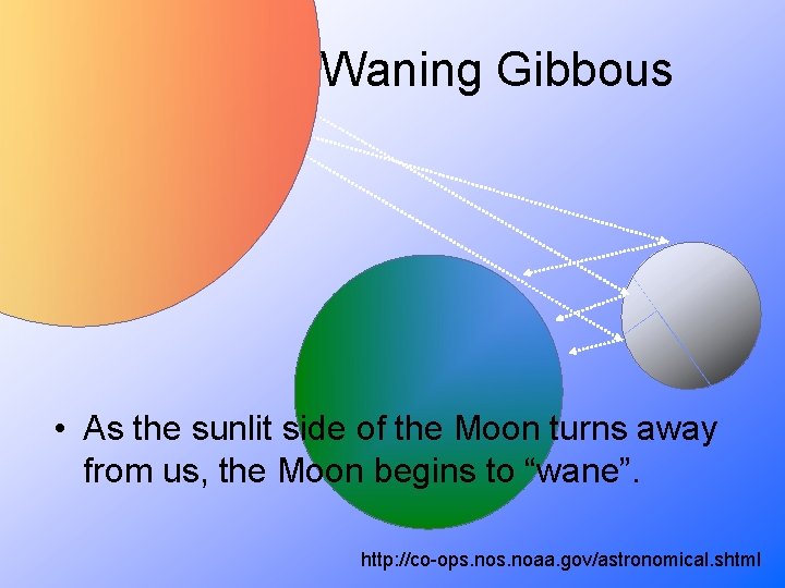 Waning Gibbous • As the sunlit side of the Moon turns away from us,