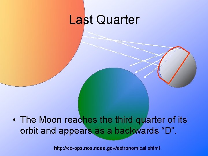 Last Quarter • The Moon reaches the third quarter of its orbit and appears
