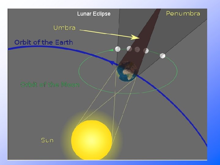 Lunar Eclipse 
