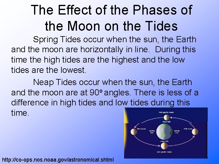 The Effect of the Phases of the Moon on the Tides Spring Tides occur