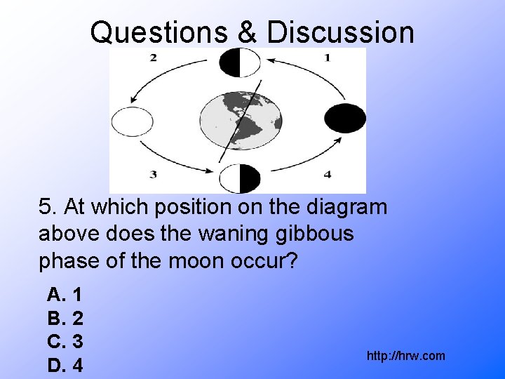 Questions & Discussion 5. At which position on the diagram above does the waning