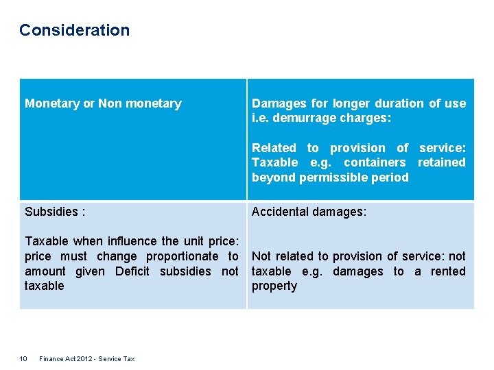 Consideration Monetary or Non monetary Damages for longer duration of use i. e. demurrage