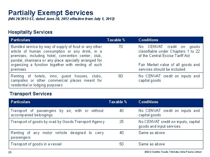 Partially Exempt Services (NN 26/2012 -ST, dated June 20, 2012 effective from July 1,