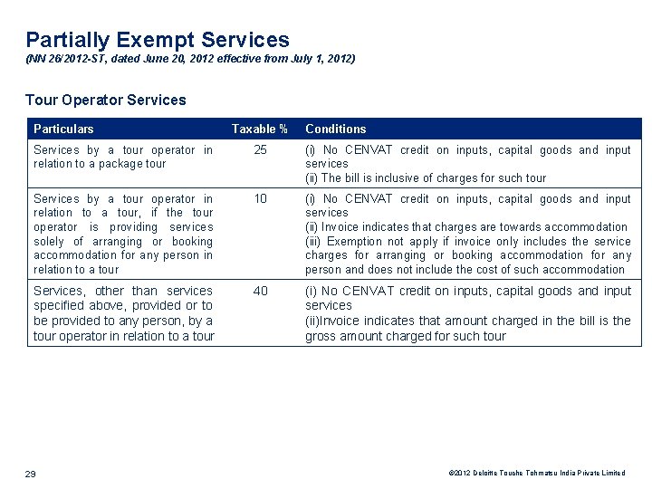 Partially Exempt Services (NN 26/2012 -ST, dated June 20, 2012 effective from July 1,