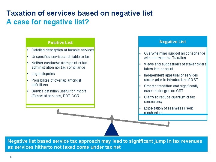 Taxation of services based on negative list A case for negative list? Positive List