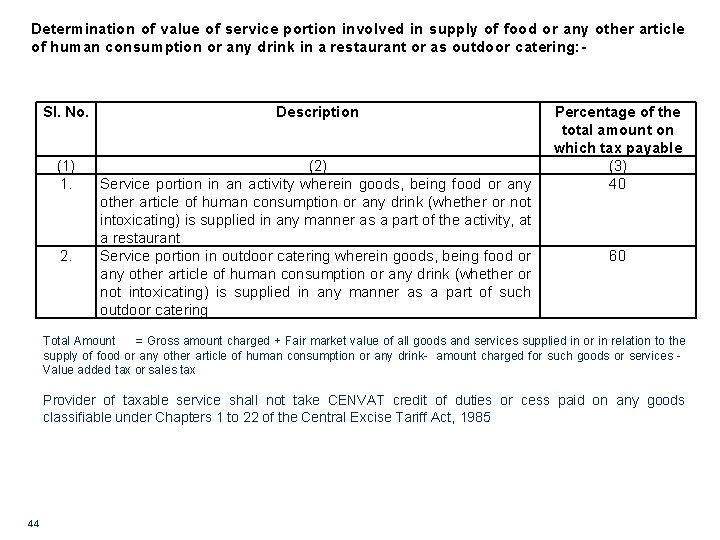 Determination of value of service portion involved in supply of food or any other