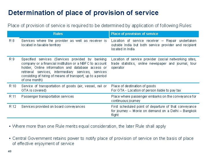 Determination of place of provision of service Place of provision of service is required