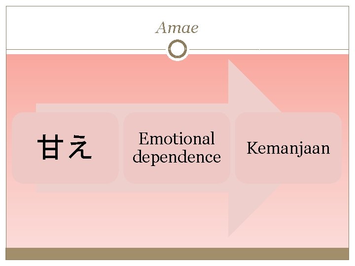 Amae 甘え Emotional dependence Kemanjaan 