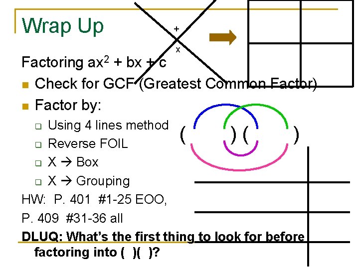 Wrap Up + x Factoring ax 2 + bx + c n Check for