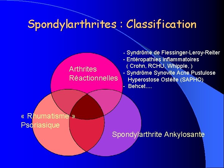 Spondylarthrites : Classification Arthrites Réactionnelles - Syndrôme de Fiessinger-Leroy-Reiter - Entéropathies inflammatoires ( Crohn,