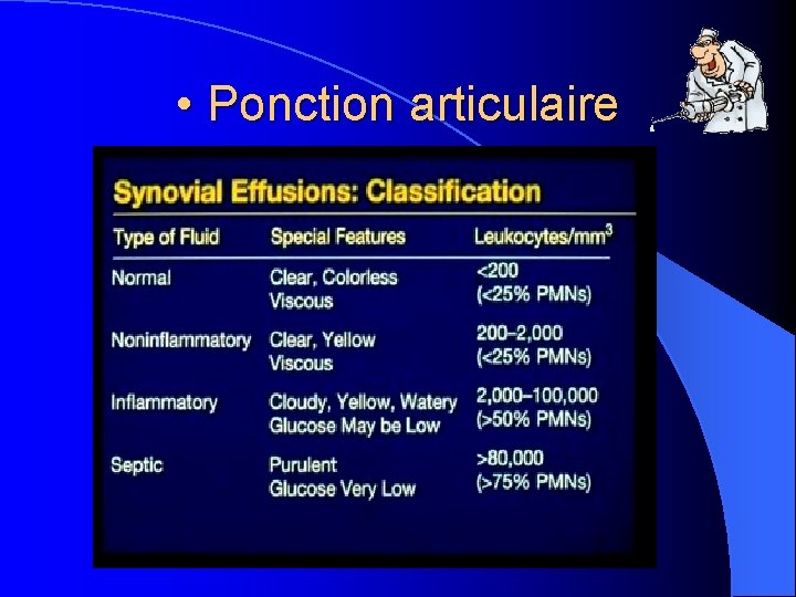  • Ponction articulaire 