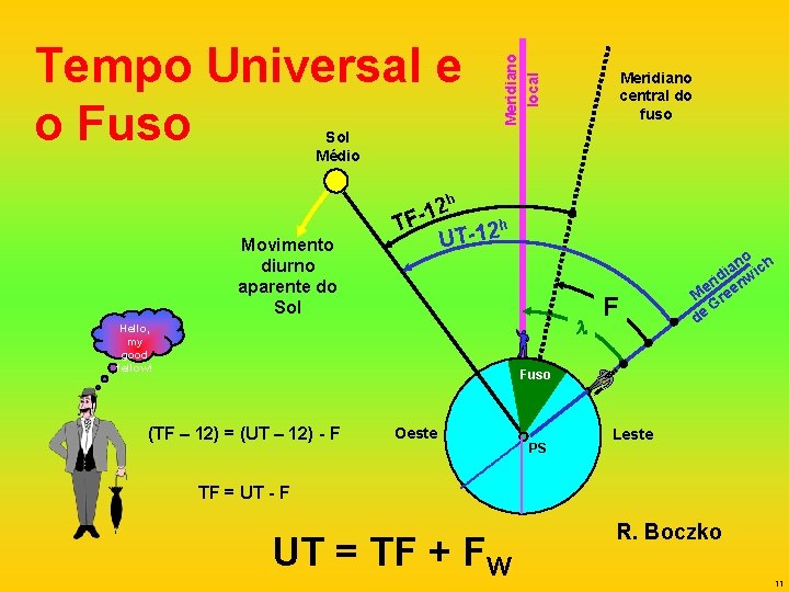 Meridiano local Tempo Universal e o Fuso Meridiano central do fuso Sol Médio Movimento