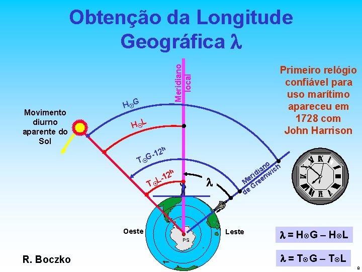 Movimento diurno aparente do Sol Meridiano local Obtenção da Longitude Geográfica l H G