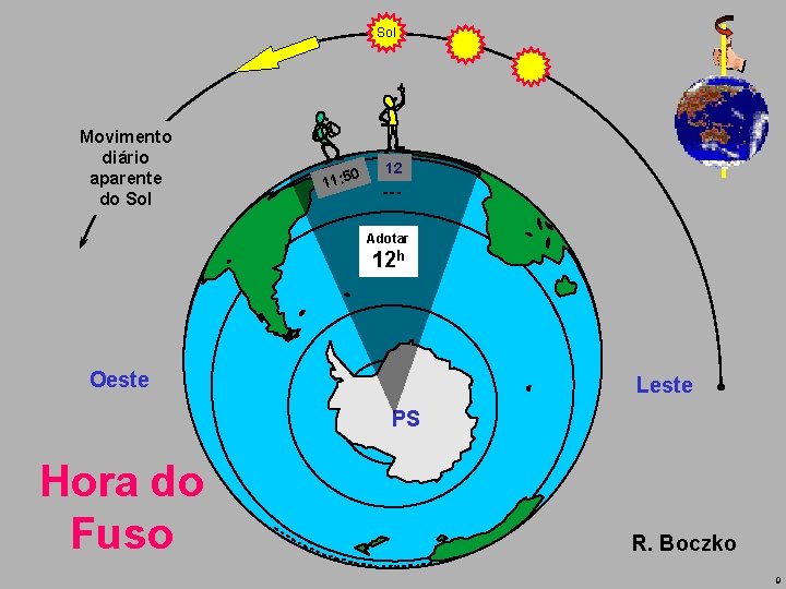 Sol Movimento diário aparente do Sol 0 11: 5 12 Adotar 12 h Oeste