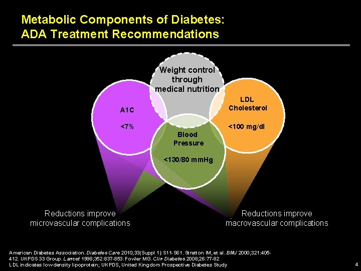 Metabolic Components of Diabetes: ADA Treatment Recommendations Weight control through medical nutrition A 1