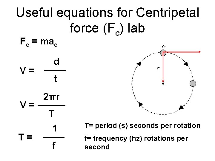 Useful equations for Centripetal force (Fc) lab Fc = mac V= V= T= d