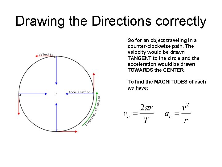 Drawing the Directions correctly So for an object traveling in a counter-clockwise path. The