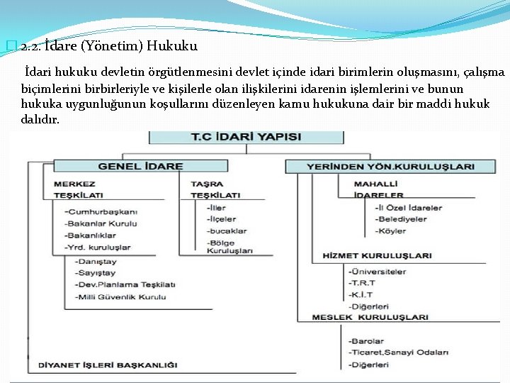 � 2. 2. İdare (Yönetim) Hukuku İdari hukuku devletin örgütlenmesini devlet içinde idari birimlerin