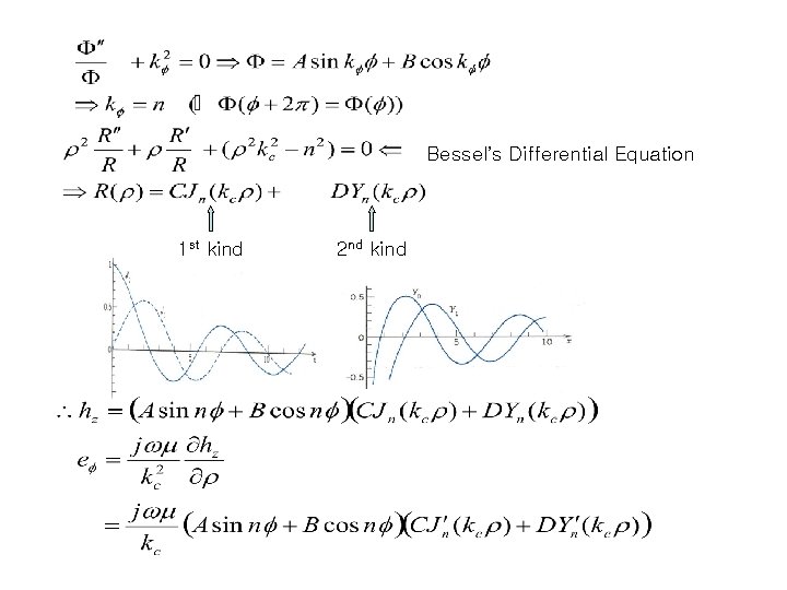 Transmission Lines And Waveguides Mode Of Guided Waves
