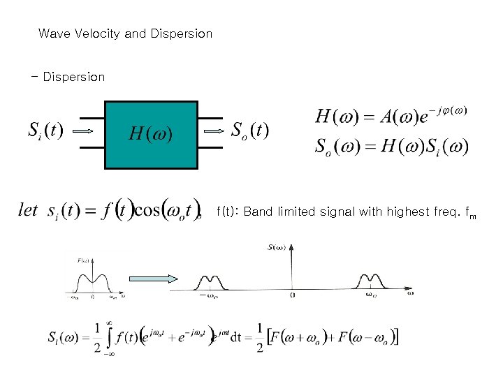 Transmission Lines And Waveguides Mode Of Guided Waves