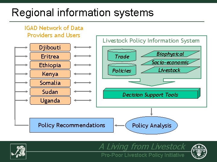 Regional information systems IGAD Network of Data Providers and Users Djibouti Eritrea Ethiopia Kenya
