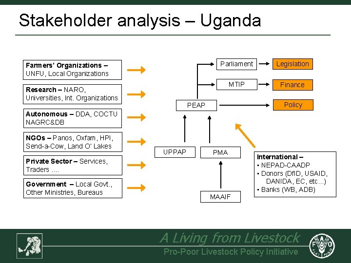 Stakeholder analysis – Uganda Farmers’ Organizations – UNFU, Local Organizations Research – NARO, Universities,