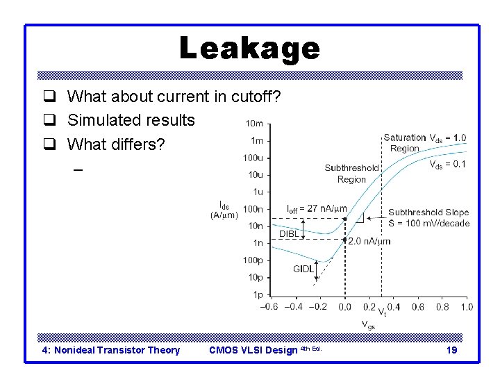 Leakage q What about current in cutoff? q Simulated results q What differs? –
