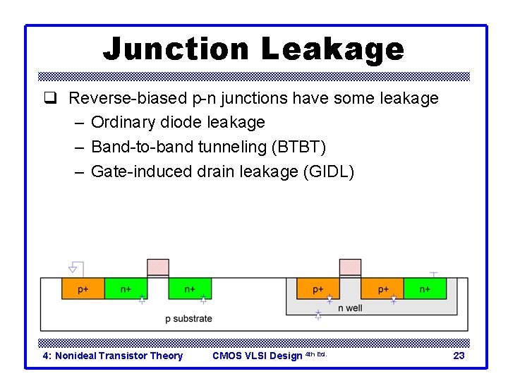 Junction Leakage q Reverse-biased p-n junctions have some leakage – Ordinary diode leakage –