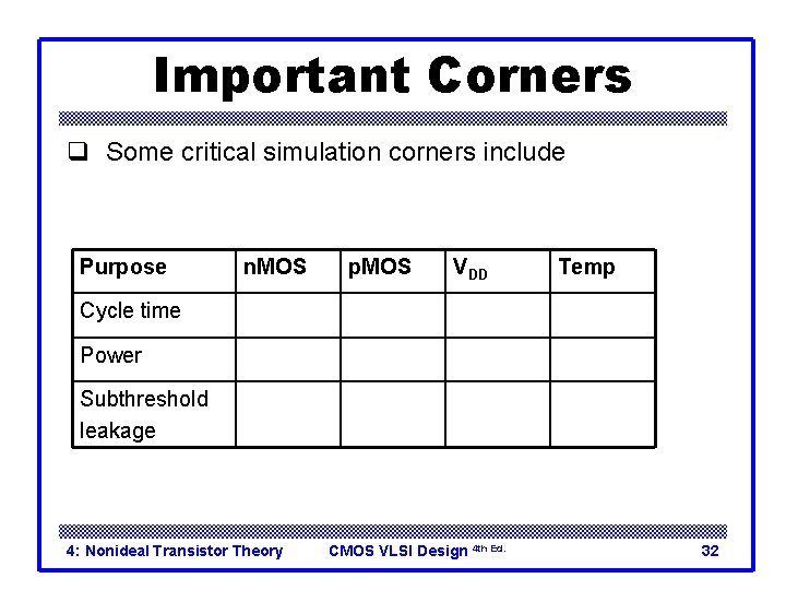 Important Corners q Some critical simulation corners include Purpose n. MOS p. MOS VDD