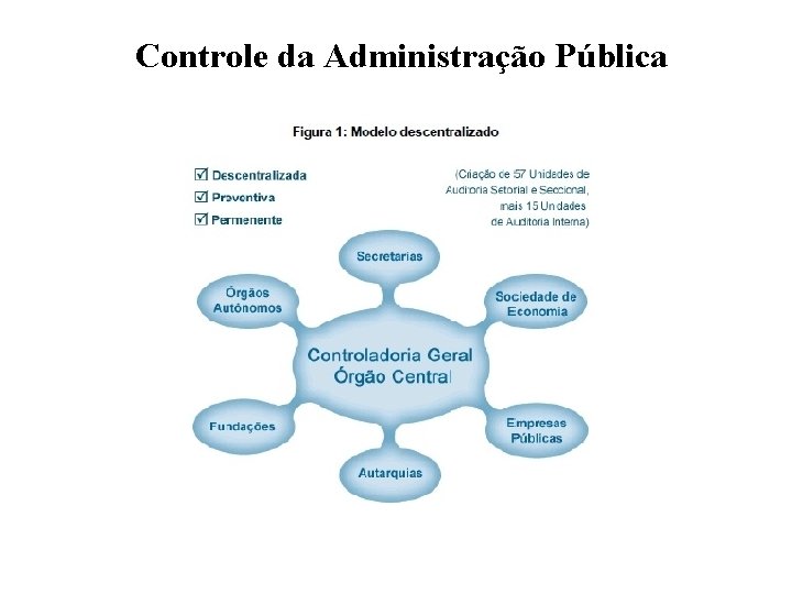 Controle da Administração Pública 