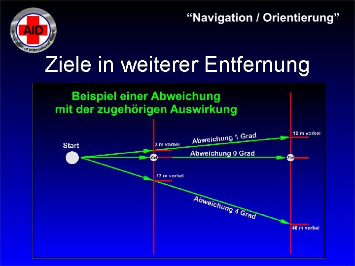 Ziele in weiterer Entfernung 