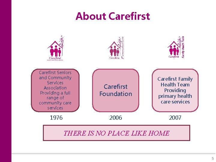 About Carefirst Seniors and Community Services Association Providing a full range of community care