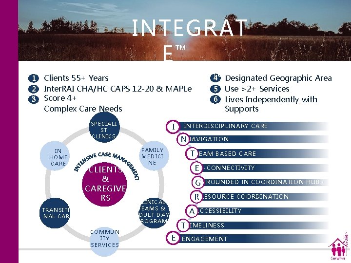  INTEGRAT E™ 1 2 3 T H E C A R E F