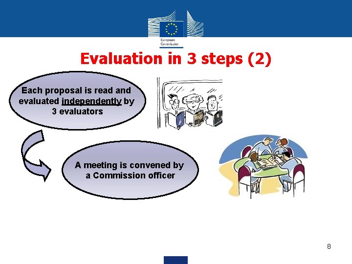 Evaluation in 3 steps (2) Each proposal is read and evaluated independently by 3