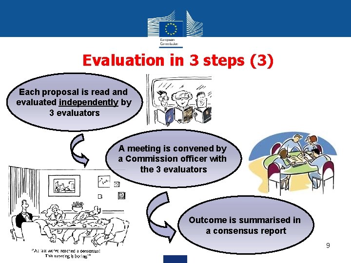 Evaluation in 3 steps (3) Each proposal is read and evaluated independently by 3