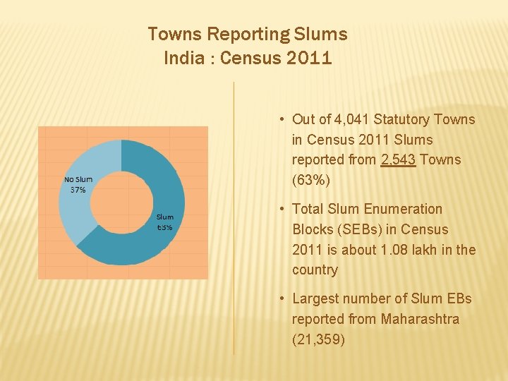 Towns Reporting Slums India : Census 2011 • Out of 4, 041 Statutory Towns