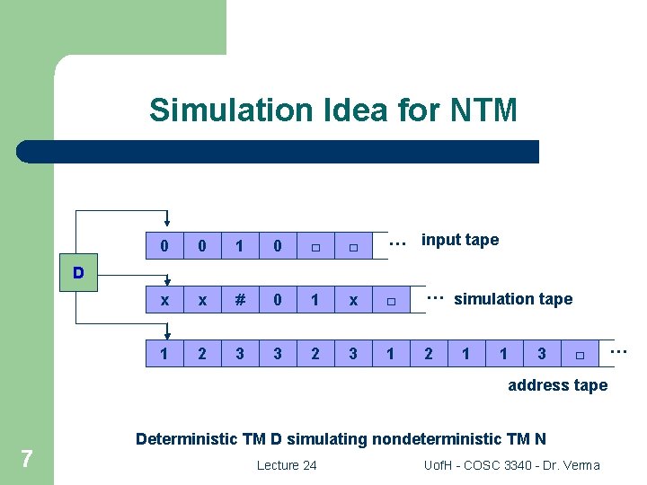 Simulation Idea for NTM 0 0 1 0 □ □ … input tape x