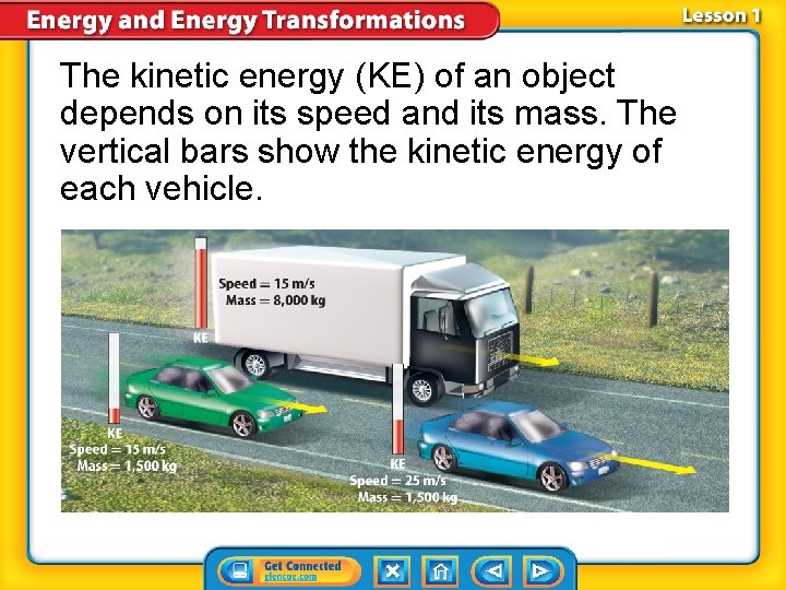 The kinetic energy (KE) of an object depends on its speed and its mass. The kinetic energy (KE) of an object depends on its speed and its mass.