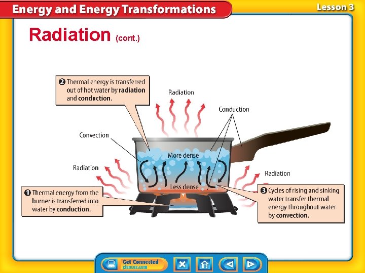 Radiation (cont. ) Radiation (cont. )