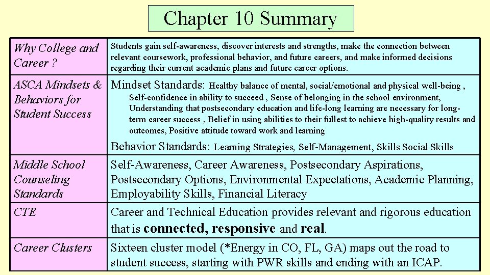 Chapter 10 Summary Why College and Career ? Students gain self-awareness, discover interests and Chapter 10 Summary Why College and Career ? Students gain self-awareness, discover interests and