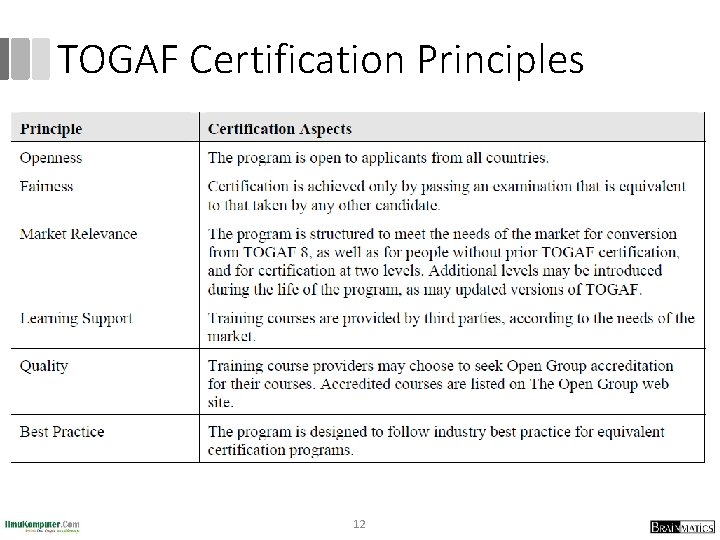 TOGAF Certification Principles 12 