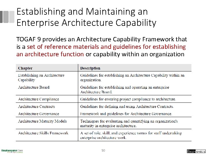 Establishing and Maintaining an Enterprise Architecture Capability TOGAF 9 provides an Architecture Capability Framework