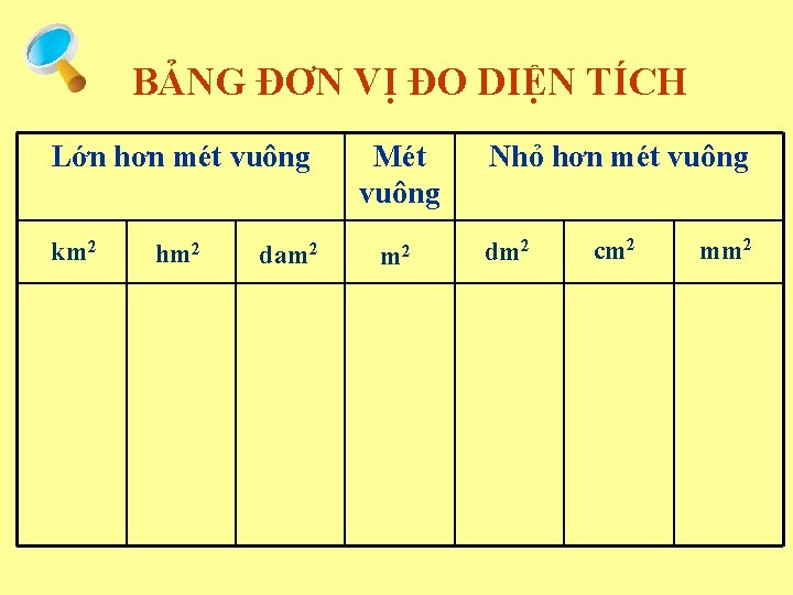 BẢNG ĐƠN VỊ ĐO DIỆN TÍCH Lớn hơn mét vuông km 2 hm 2