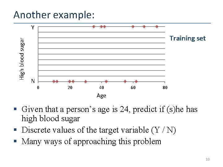 Another example: High blood sugar Y Training set N 0 20 40 60 80