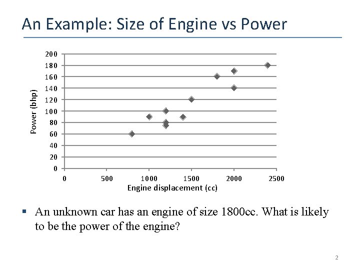 Power (bhp) An Example: Size of Engine vs Power 200 180 160 140 120