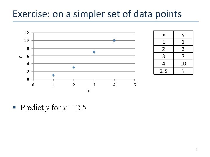 Exercise: on a simpler set of data points 12 x 1 2 3 4