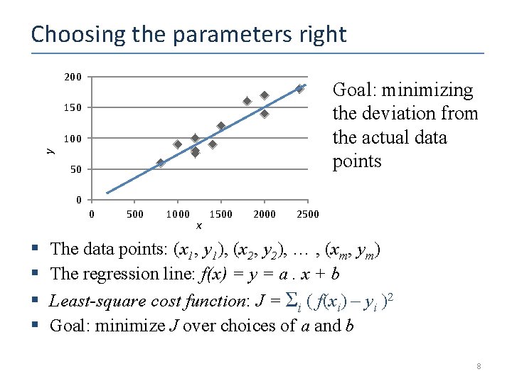 Choosing the parameters right 200 Goal: minimizing the deviation from the actual data points